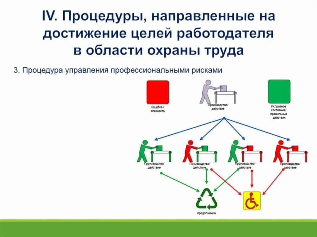 Цели управления профессиональными рисками. Система управления профессиональными рисками. Система управления профессиональными рисками в охране труда. Процедура управления профессиональными рисками. Управление профессиональными рисками СУОТ.