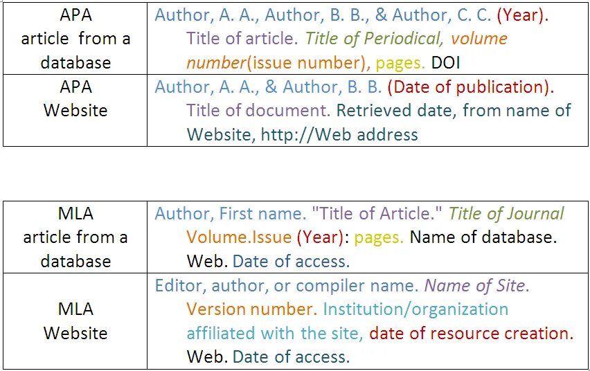 Citing articles