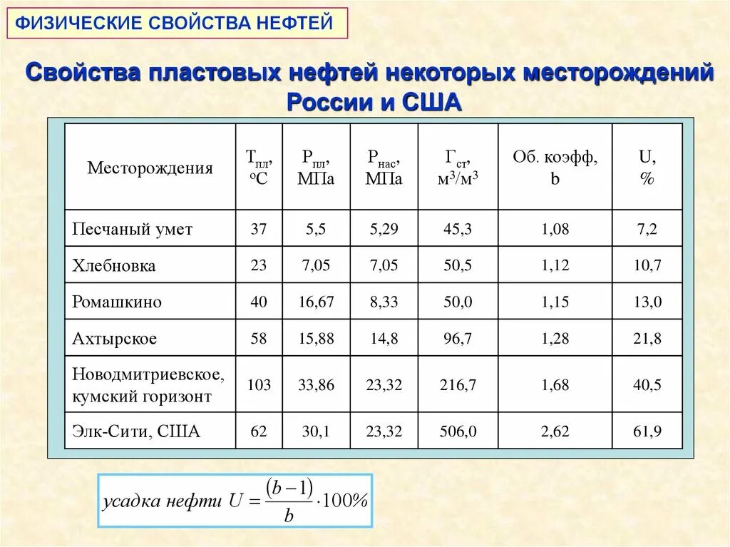 Нефть свойства месторождение нефти. Физические свойства нефти химия таблица. Физические свойства нефтепродуктов таблица. Физическая характеристика нефти. Основные физико-химические свойства нефти таблица.