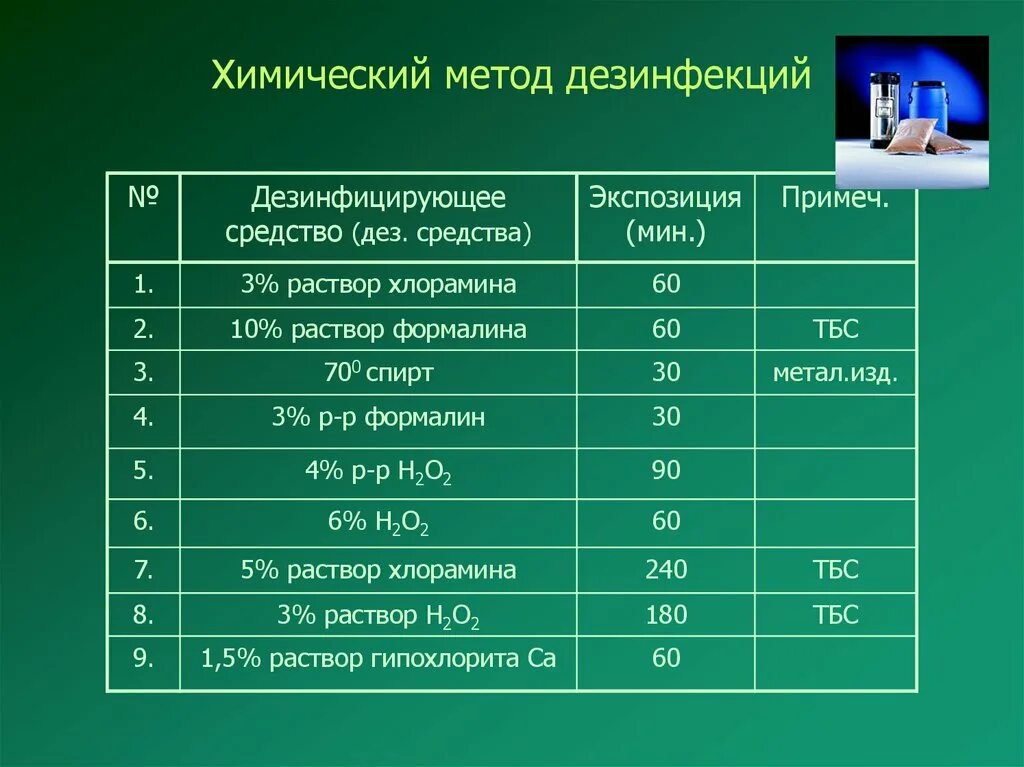 Потребления с назначения врача. Способы химического метода дезинфекции. Химический метод дезинсекции. Время экспозиции дезсредства это. Химические методы дезинфекции изделий медицинского назначения.