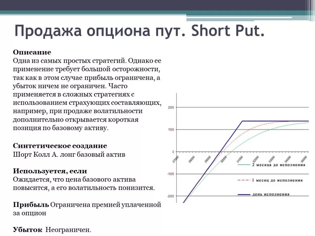 Опцион это. Продажа put опциона. Синтетическая продажа опционов. Продажа опционов пут стратегия. Синтетические конструкции опционов.