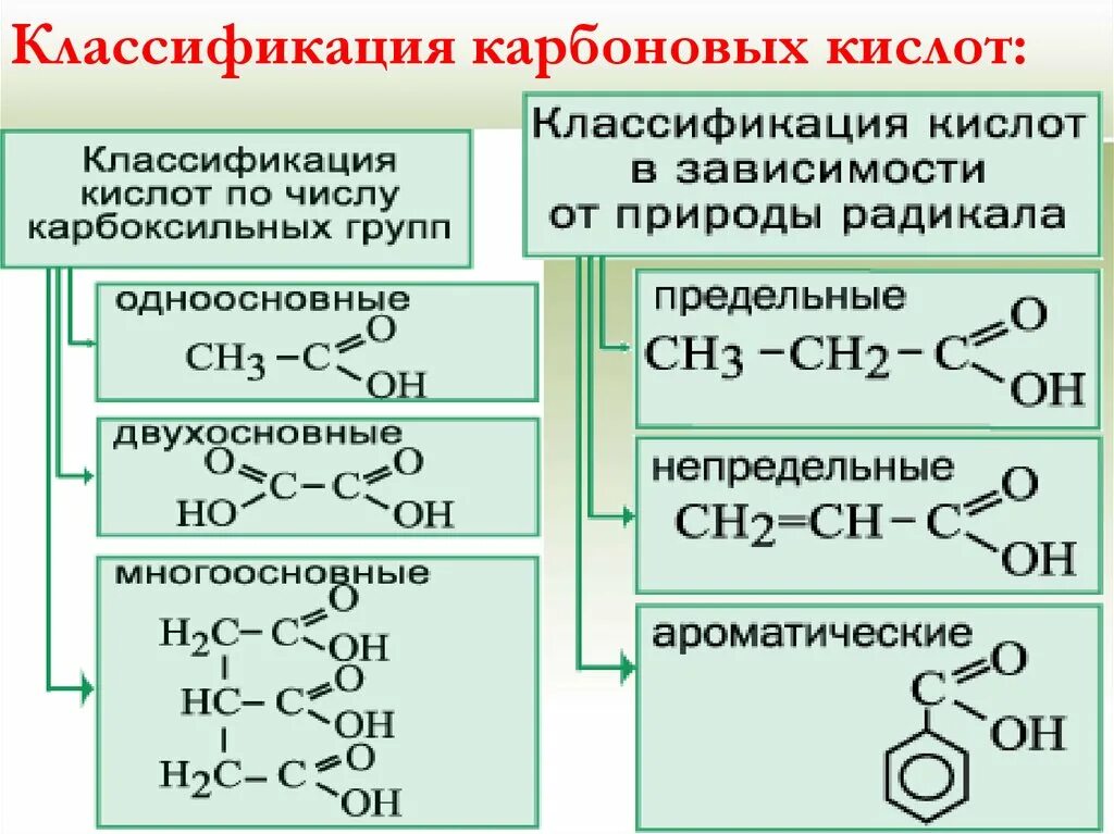 Большие кислоты карбоновые