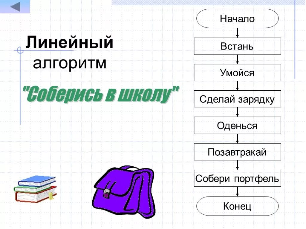 Алгоритм - YouTube