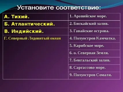 Установите соответствие тихий океан атлантический океан