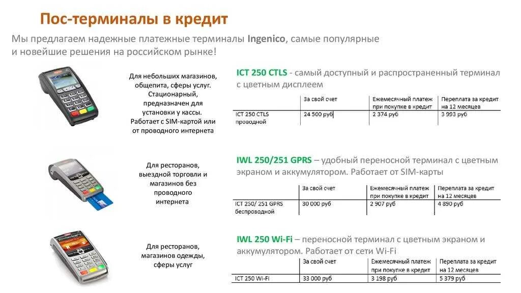 Терминал Инженико инструкция. Схема подключения терминала для оплаты банковскими картами. Интегрированный терминал эквайринга Сбербанк. Пос терминал Инженико.