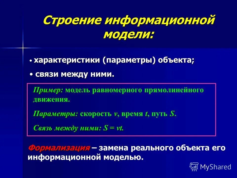 C характеристика модели