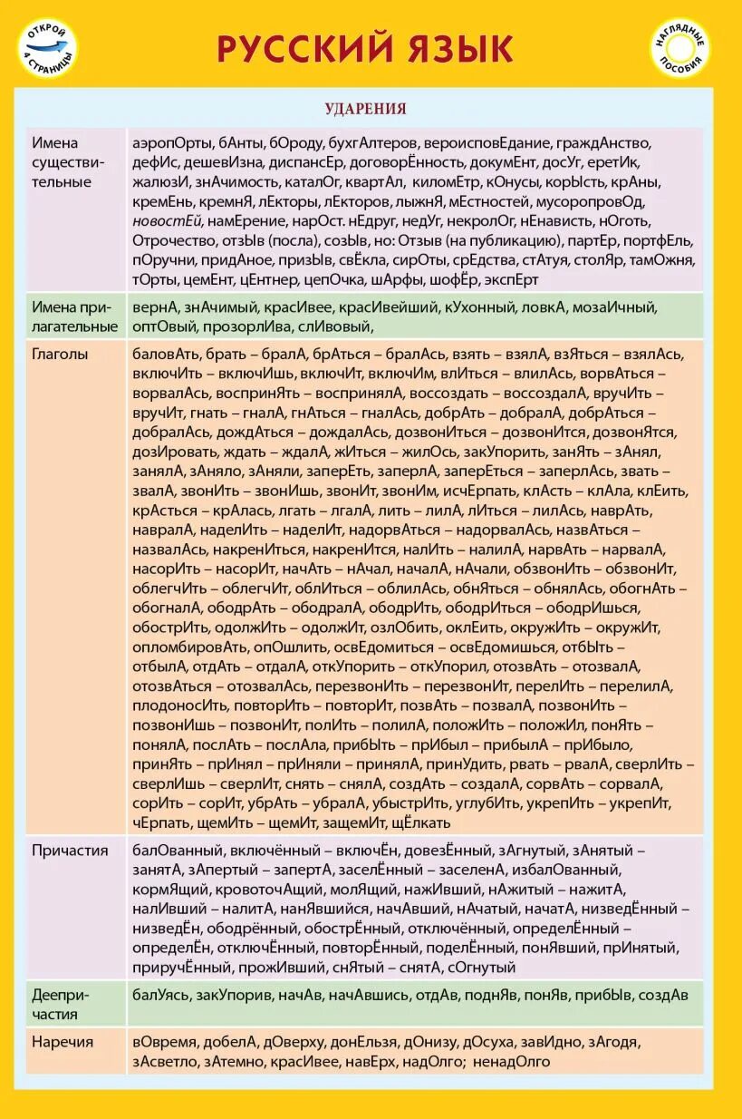 Выберите слово с неверным ударением донельзя. Шпаргалки русского языка для иностранцев. Аэропорты банты бороду бухгалтеров вероисповедание. Учебное пособие шпаргалка 5-11.