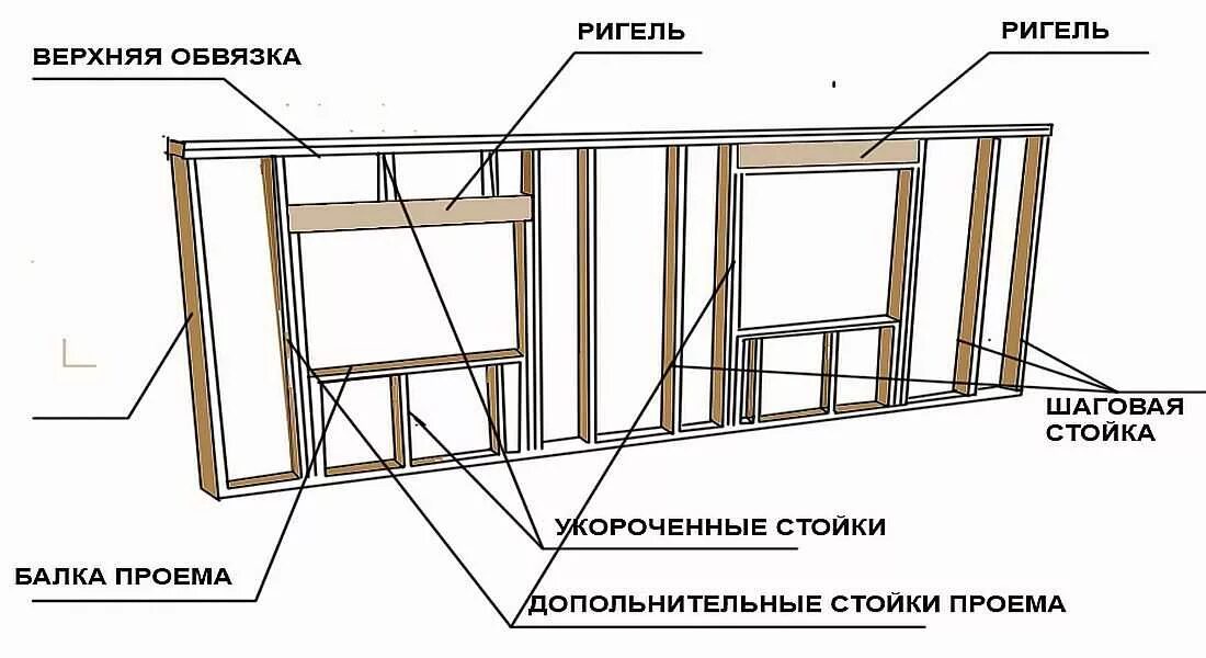 Между ригелями