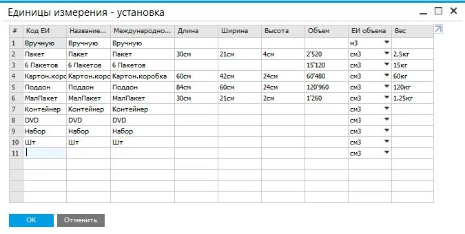 Единица измерения килограмм код по океи. Единица измерения метр код по океи. Код единицы измерения в счет фактуре метр. Код единицы измерения работа. Единица измерения по океи м3.