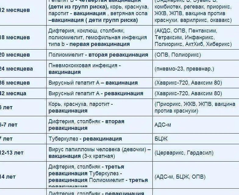 Через сколько дней после вакцинации. Корь краснуха паротит прививка график вакцинации. корь краснуха паротит прививка график ревакцинации. прививки корь краснуха паротит график прививок. корь краснуха паротит прививка график прививок.