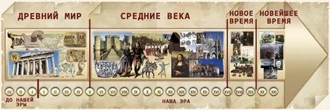 Рассказ 5 веков 5 класс