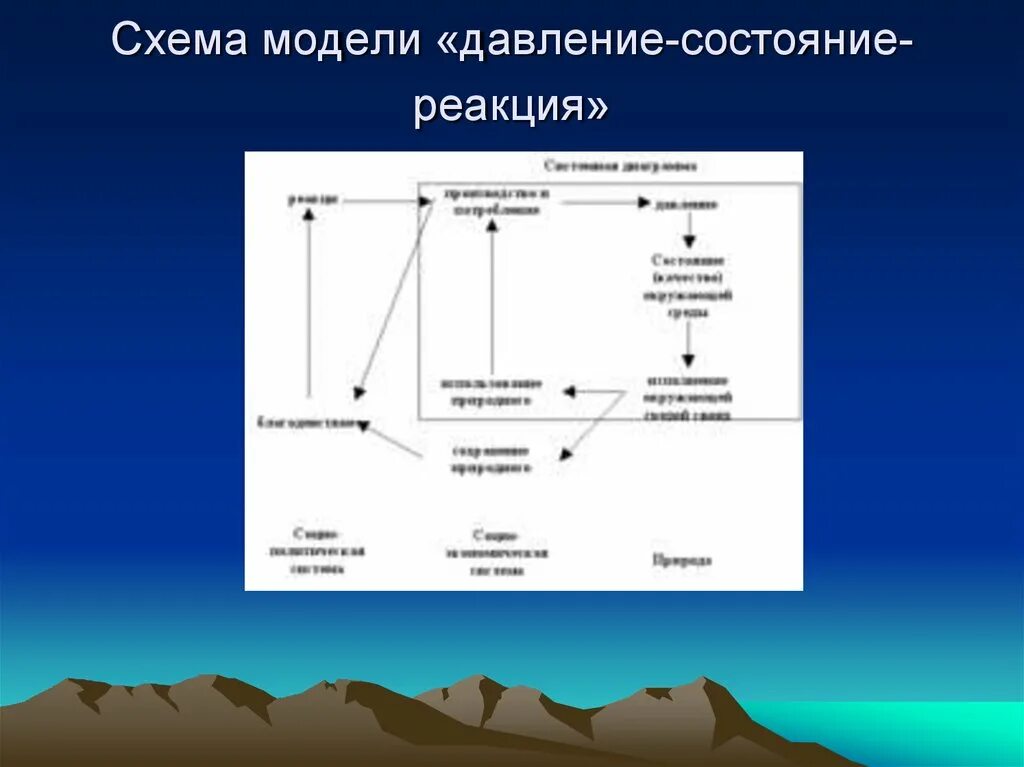 Давление состояние реакция