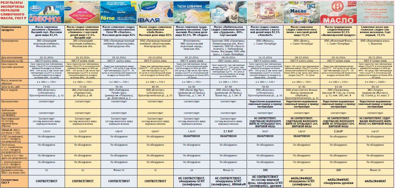 Чёрный список производителей молока роспотребнадзор. Перечень молочных продуктов фальсификат. Список фальсификата молочной продукции. Фальсификация молочной продукции. Журнал регистрации фальсифицированных.