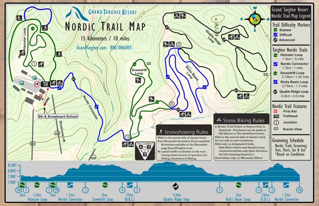 Nord mile. Нордик мап. Trail ticket. Trail difficulty ratings. Trail difficulty Marks.