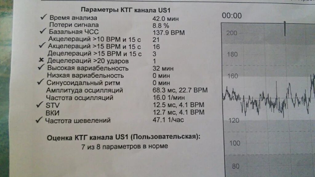 Ктг сколько раз