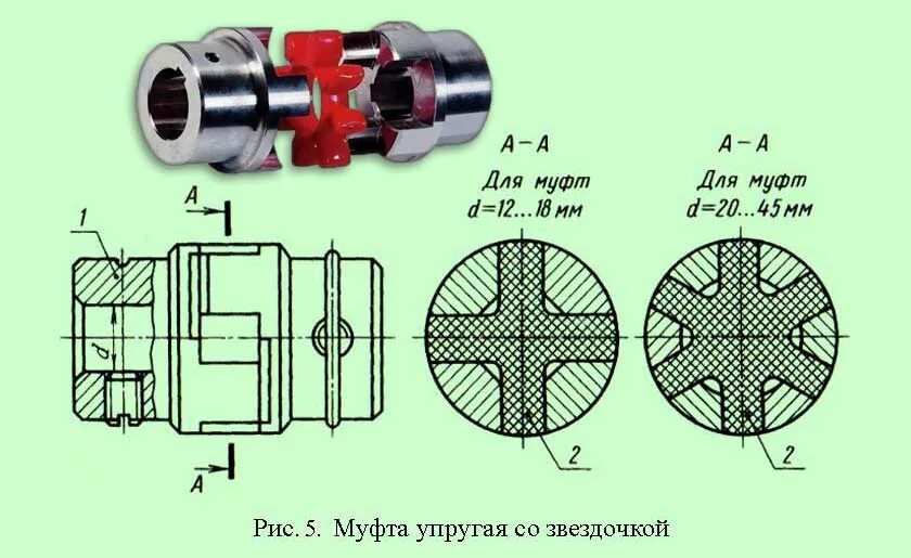 кулачковая муфта gr19type. 008. муфта кулачковая эластичная phe l050hub skf. муфты кулачковые гост 50894-96. 866.