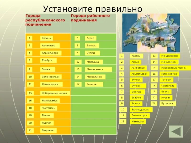 Сколько лет программе город. Города районного подчинения. Города республиканского подчинения. Города республиканского подчинения Татарстана. Республиканские подчинения в Татарстане.