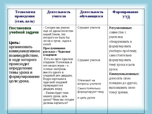 Цель этапа постановки учебной задачи на уроке. Постановка учебной задачи цель этапа. Этап постановки проблемы задачи этапа. Постановка учебной задачи цель этапа. Задача этапа постановка учебной задачи.