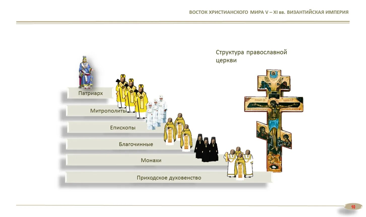 Схема христианских конфессий. Направления православной церкви. Направления христианства схема. Христианство Православие. Высший титул главы православной христианской церкви