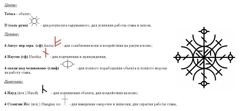 Глифов - "защиты от злых духов". Рунические ставы. Глиф воли над человеком. Руны для подчинения человека.