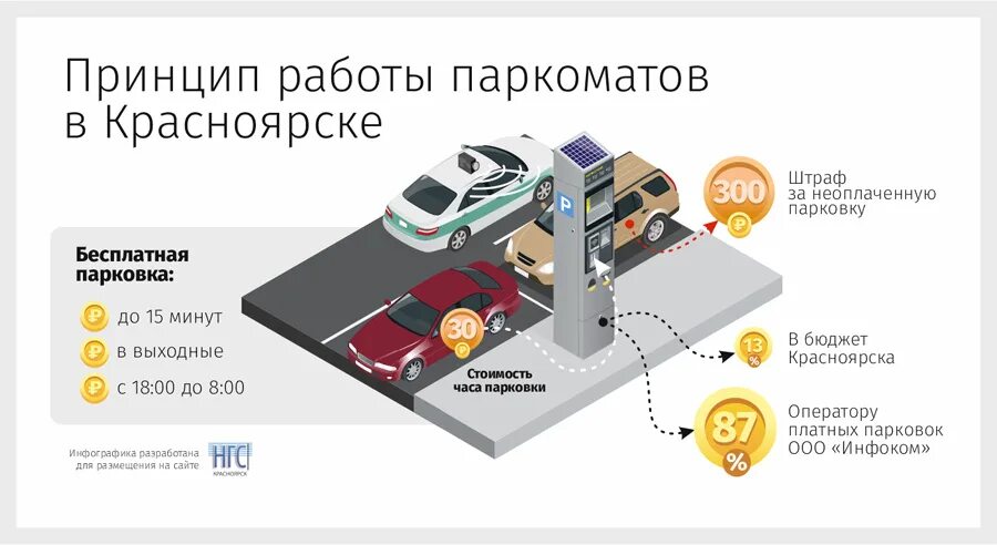 Как работает платная. Платная парковка паркомат. платная парковка шлагбаум. паркомат схема. схема установки паркомата.