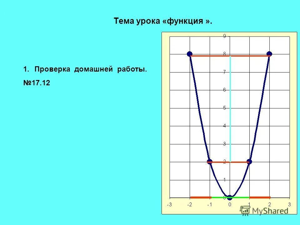 Функция урок 1