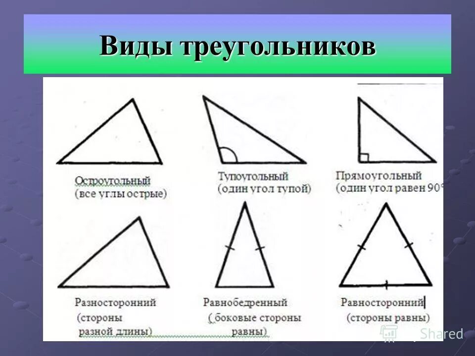 Виды треугольников. Треугольник в воде. Треугольники разной формы. Выдв треугольников.