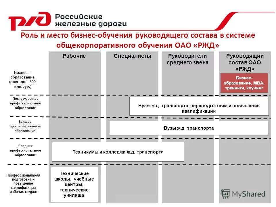 Инновационная деятельность ржд. Управление персоналом РЖД. Предприятие ОАО РЖД. Сотрудники ОАО РЖД. Образование ОАО РЖД.