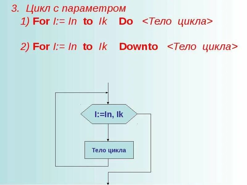 Цикл 18 1. Цикл с параметром. цикл с параметром for.