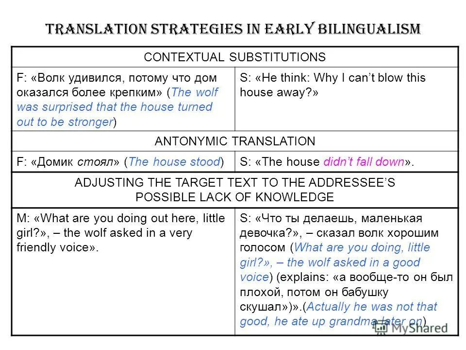 Translation strategies. Translation strategies. Aixela's translation strategies.