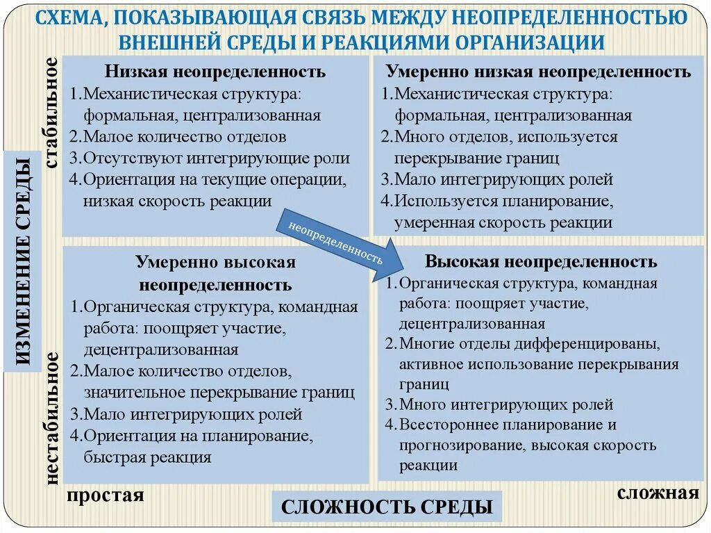 Неопределенность внешней среды организации. Неопределенность внешней среды предприятия это. Изменчивость внешней среды организации. Анализ неопределенности внешней среды. Условия неопределенности в организации