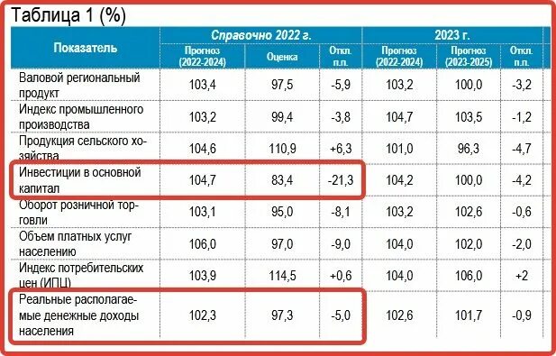 Население воронежа 2025 год. Воронеж население. население воронежа на 2025 год. воронеж население 2025. воронеж население 2025.