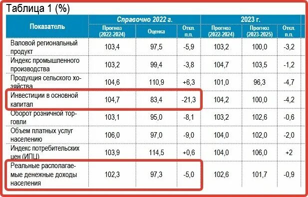 Воронеж население. Население Воронежа на 2022 год. Воронеж население 2022. Воронеж население 2023.