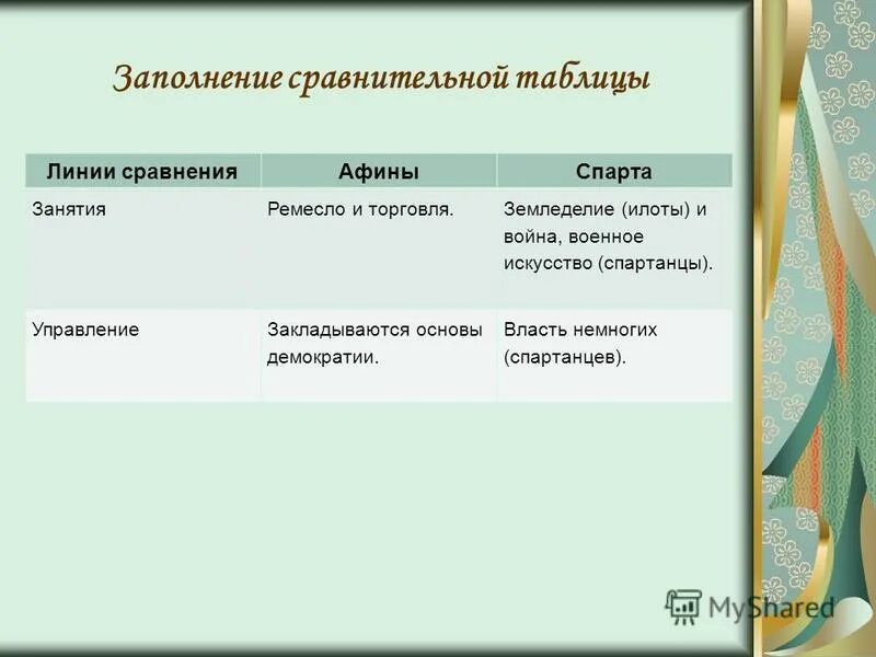 Сравнение афин и спарты 5 класс