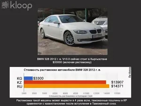 Растаможка авто. Калькулятор растаможки авто. Растаможка машины кыргызстан. Растаможка машины кыргызстан. Растаможка авто что это.