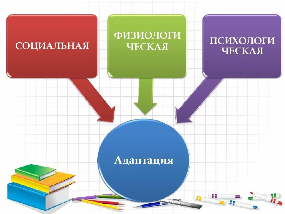 Адаптация 18. Адаптация иллюстрация. Адаптация презентация. Адаптация картинки. Картинки на тему социальная адаптация.