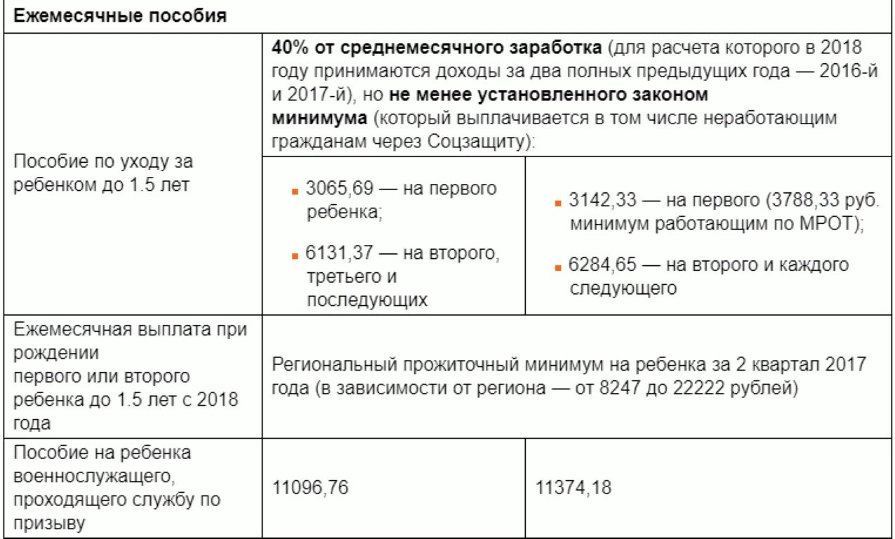 Новое пособие на 2 ребенка. Выплата ежемесячного пособия по уходу за ребенком до 1.5 лет. Ежемесячное пособие по уходу за ребенком до 1.5 лет таблица. Пособие на ребенка до 1.5 лет. Выплата до 1.5 лет на первого ребенка.