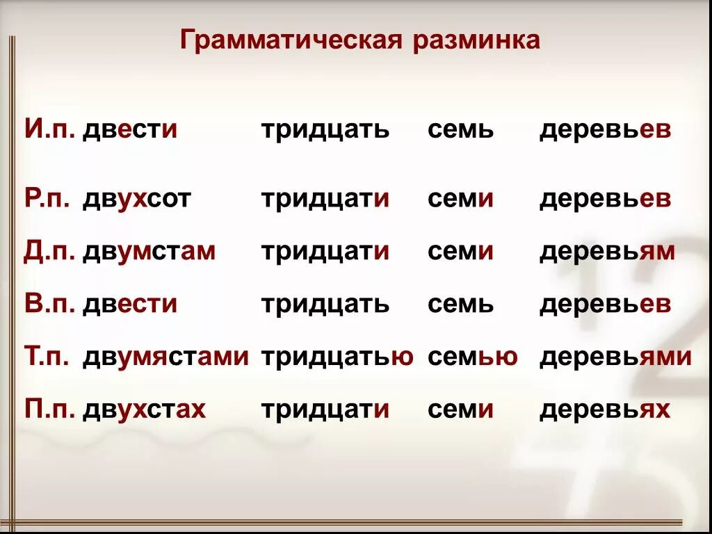 Двухстами рублями. Двухсот или двухстах. Просклонять 200. На двухстах листах. Пятьдесят семь по падежам