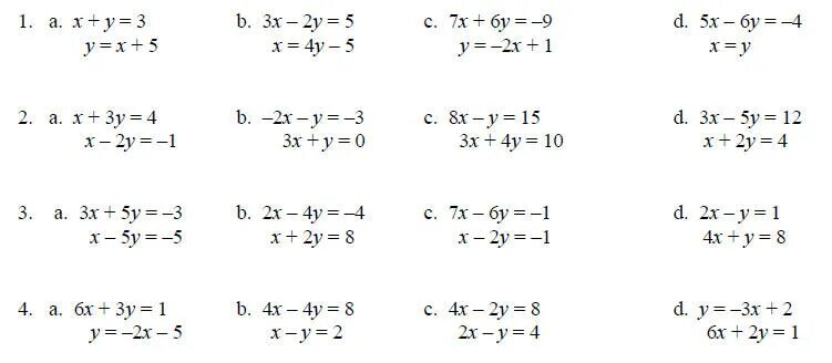 System equation Elimination method. Linear equation. Solving Systems of Linear equations by Graphing Worksheet. System of equation Substitution. 5y 2x 1 линейное уравнение