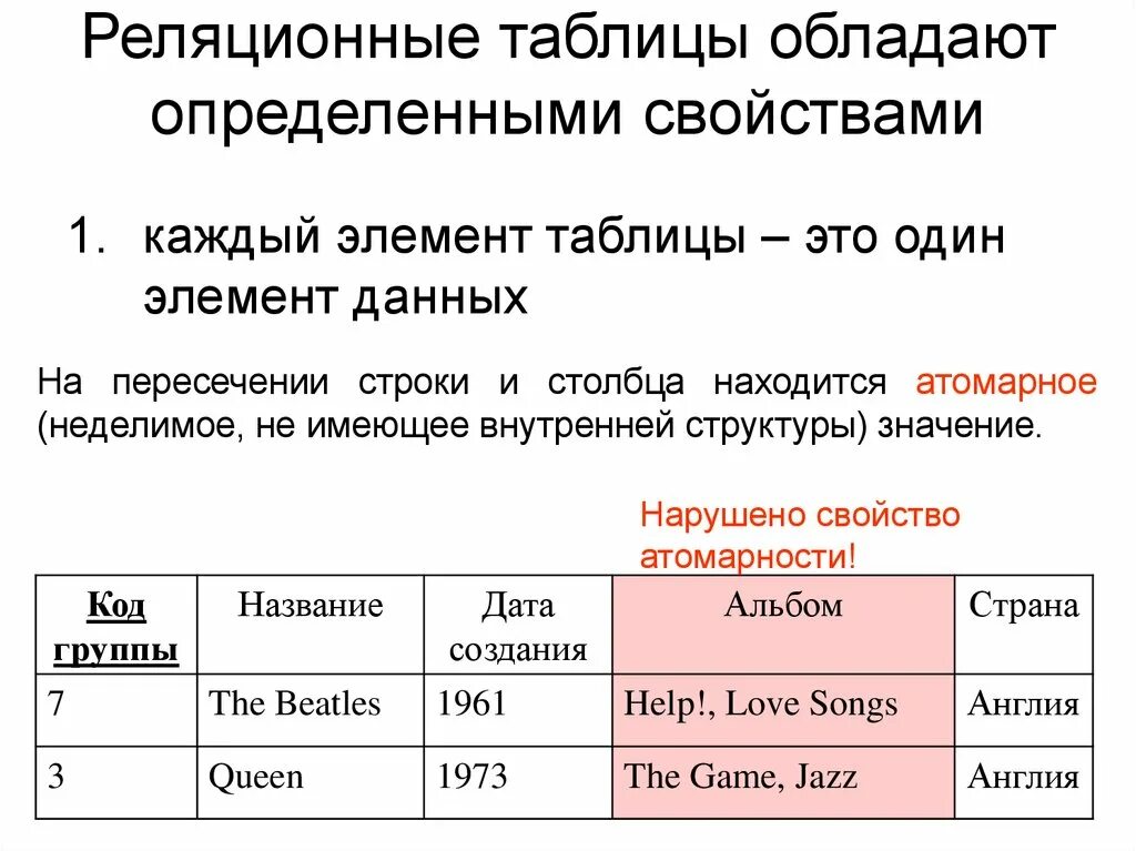 Табличная организация данных. Реляционная таблица. Реляционная таблица пример. Характеристики реляционной таблицы. Таблица реляционной базы данных.