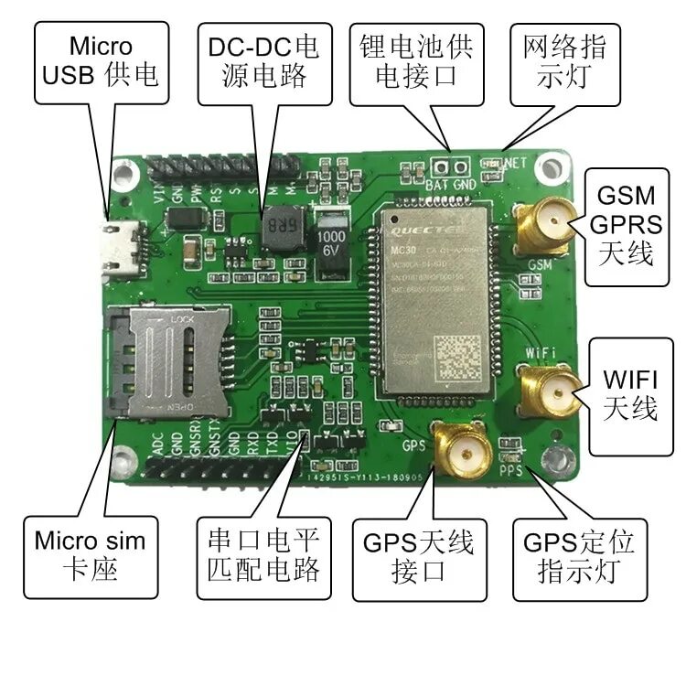 Gsm плата. GSM платы. Платы GSM станций. Плата GSM Gold. GSM станция 2023.