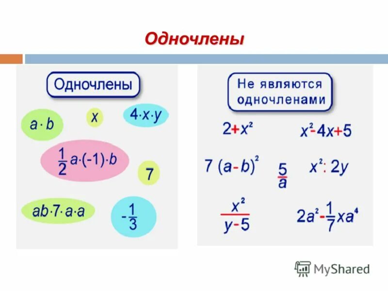 Формулы одночленов и многочленов 7 класс. Формулы одночленов 7 класс алгебра. Как представить одночлен в виде степени. Как выглядит одночлен стандартного вида. Понятие одночлена.