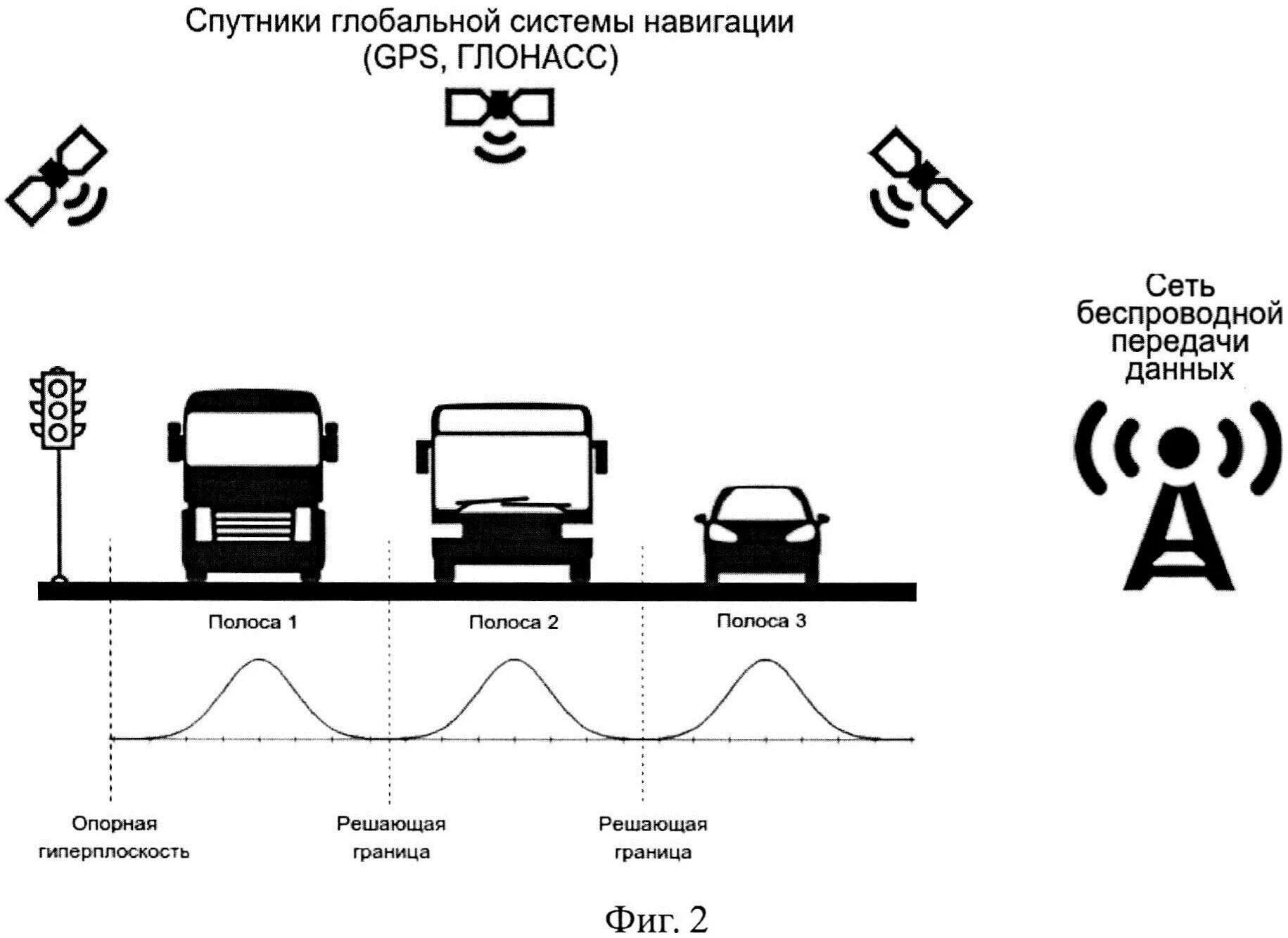 Тест автотранспортные средства. Система контроля полосы. Конструкция систем контроля полосы движения схема. Система удержания полосы движения. Датчик полосы движения.