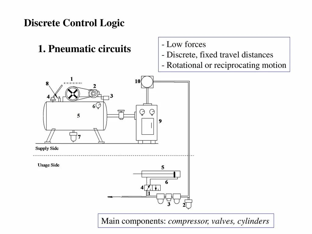Control logic