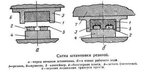 Перед горячей штамповкой