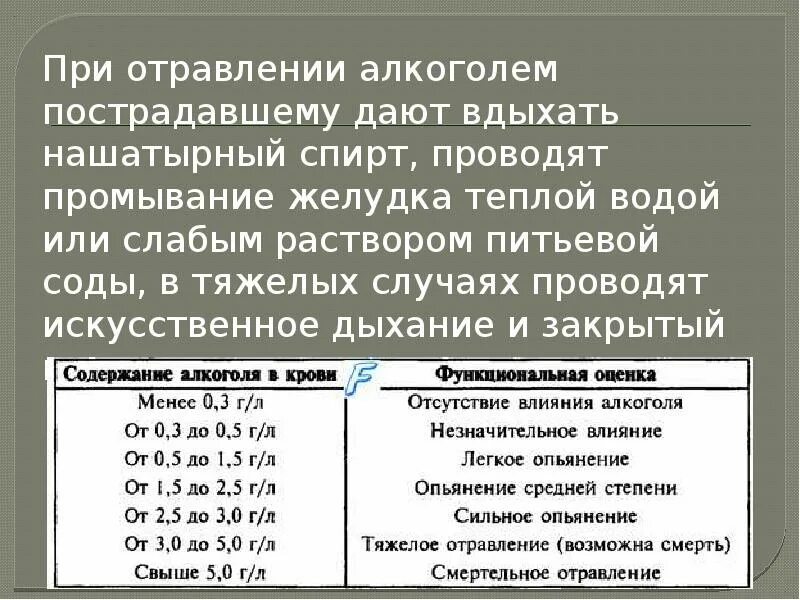 Капельница при интоксикации состав. Капельницы при алкогольной интоксикации. Состав капельницы при алкогольной интоксикации. Состав капельницы при алкогольной интоксикации на дому. Состав капельницы при алкогольной интоксикации на дому дозировка.