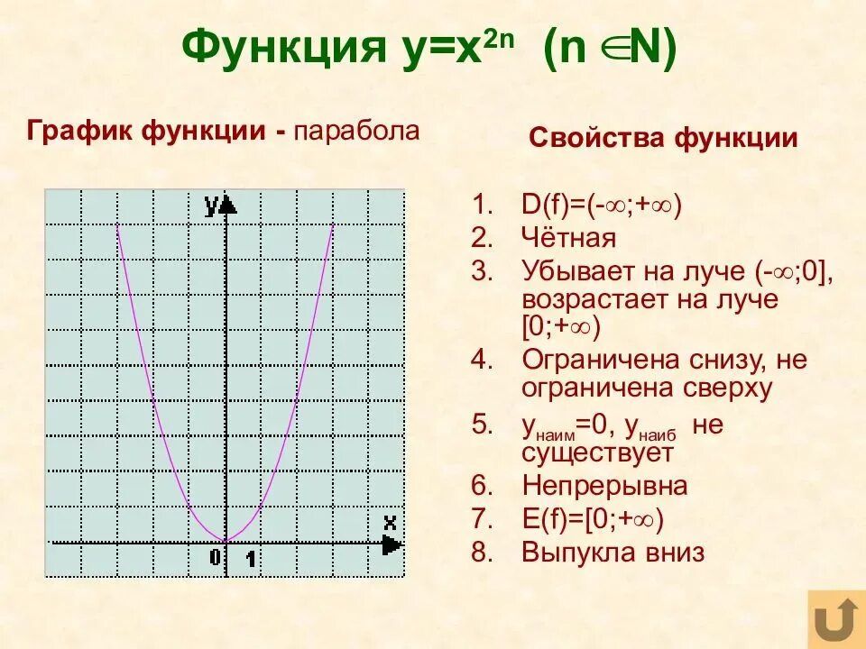 Интересное х х х. X2-модуль x функция чётная. Таблица функции y x2. Свойства функции y x2. Y=Х^2 свойства функции.
