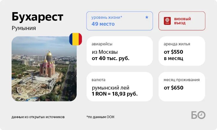 Уровень жизни в Бухаресте. Уровень жизни в Румынии и в России. Румыни жизнь. Румыния уровень жизни