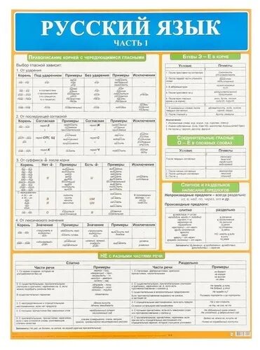 Знаки препинания в русском языке Study info, Russian language learning, Study no
