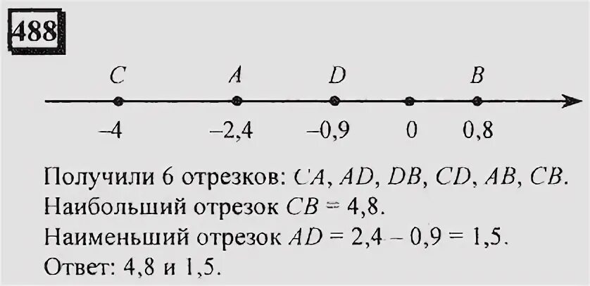 4 5 на координатной прямой отметьте точку